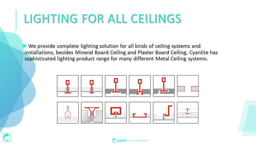 Cyanlite LED panel for different ceilings Overview
